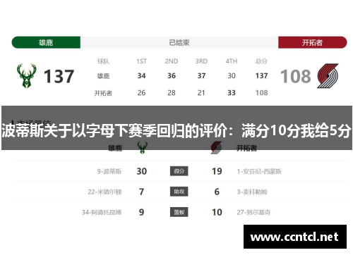 波蒂斯关于以字母下赛季回归的评价：满分10分我给5分